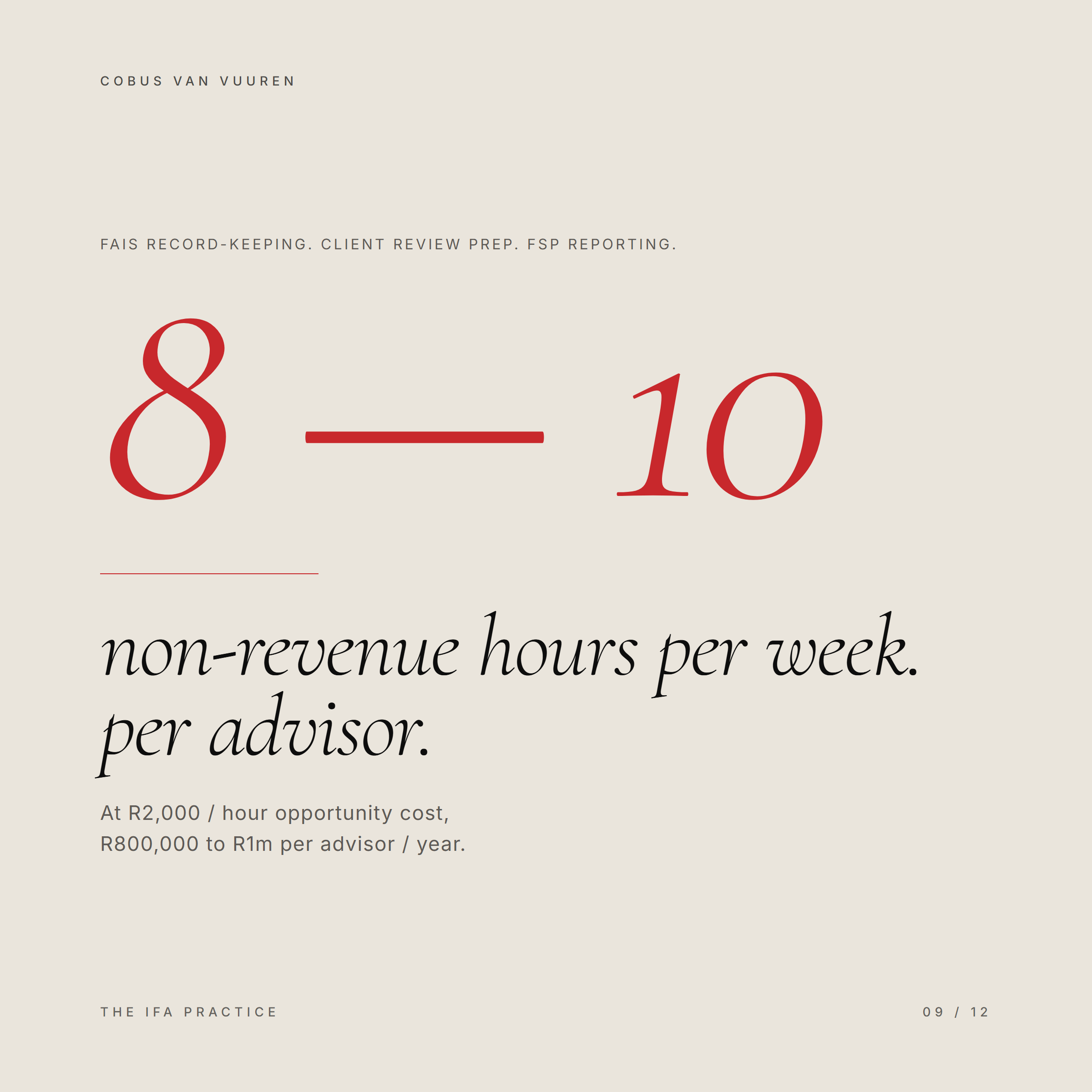 Financial advisors lose 8 to 10 non-revenue hours a week each to FAIS record-keeping, client review prep, and FSP reporting — R800,000 to R1m per advisor per year at opportunity cost