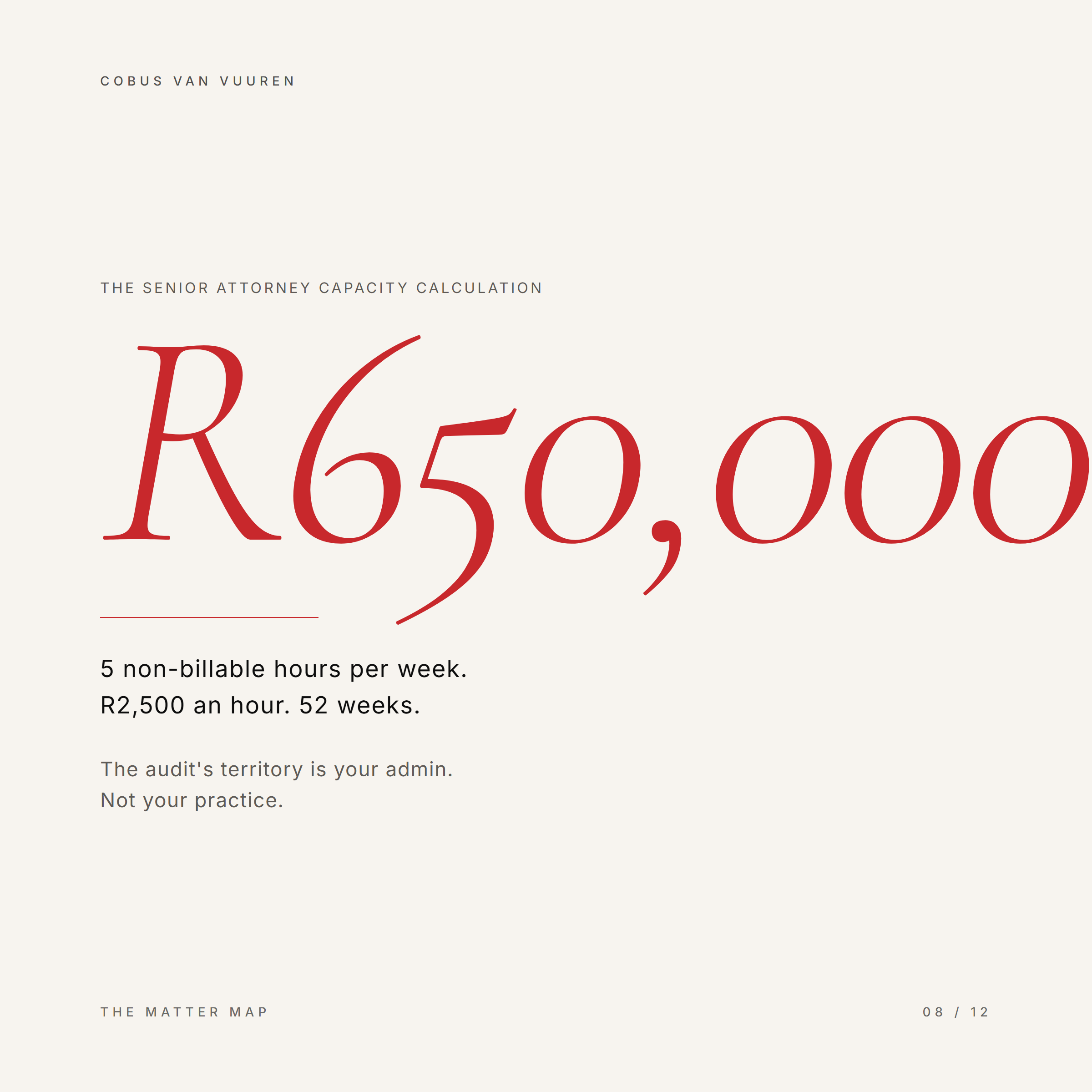 A senior attorney's non-billable admin: 5 hours a week at R2,500 an hour, 52 weeks a year, comes to R650,000