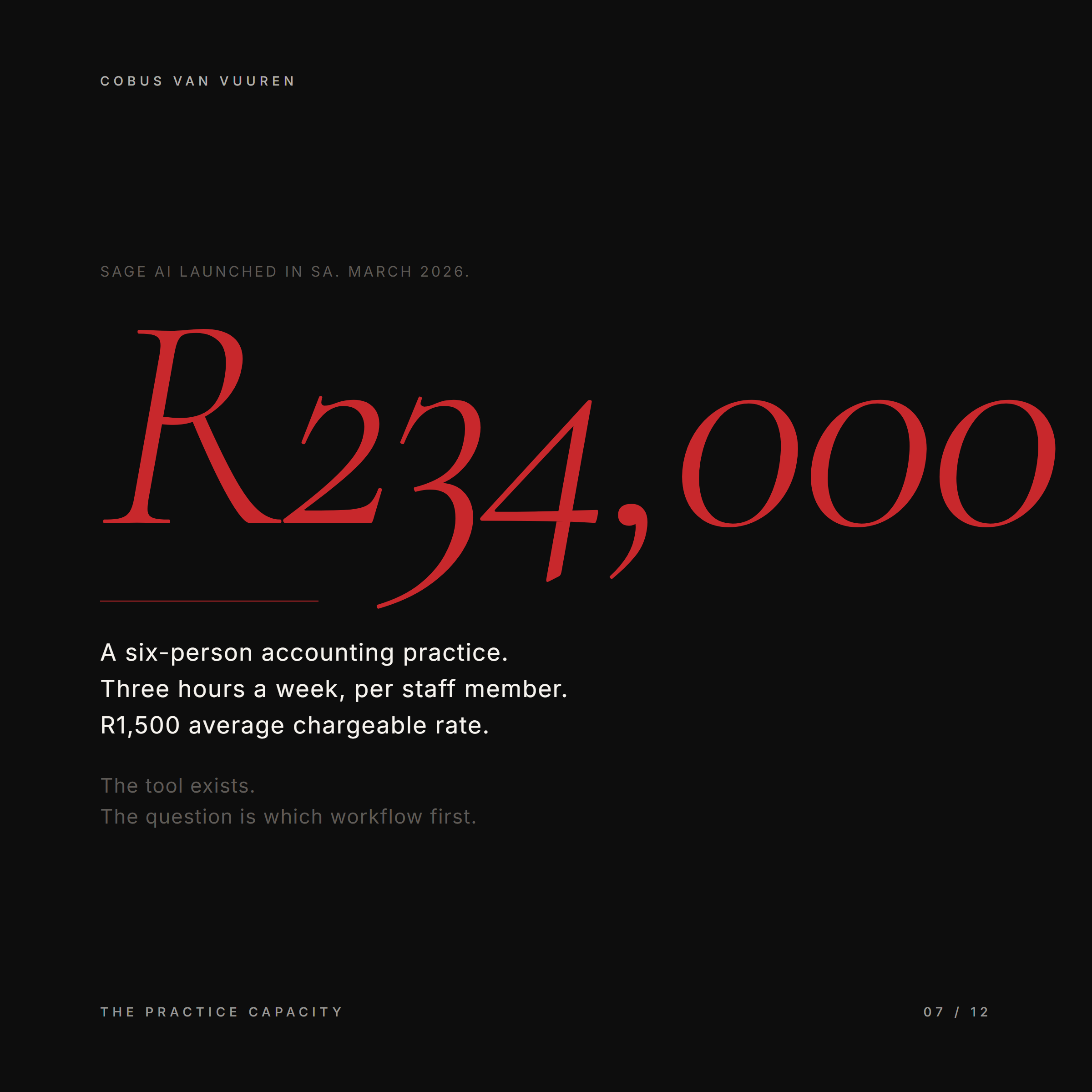 A six-person accounting practice loses roughly R234,000 a year to three hours of manual admin per staff member per week, at a R1,500 chargeable rate