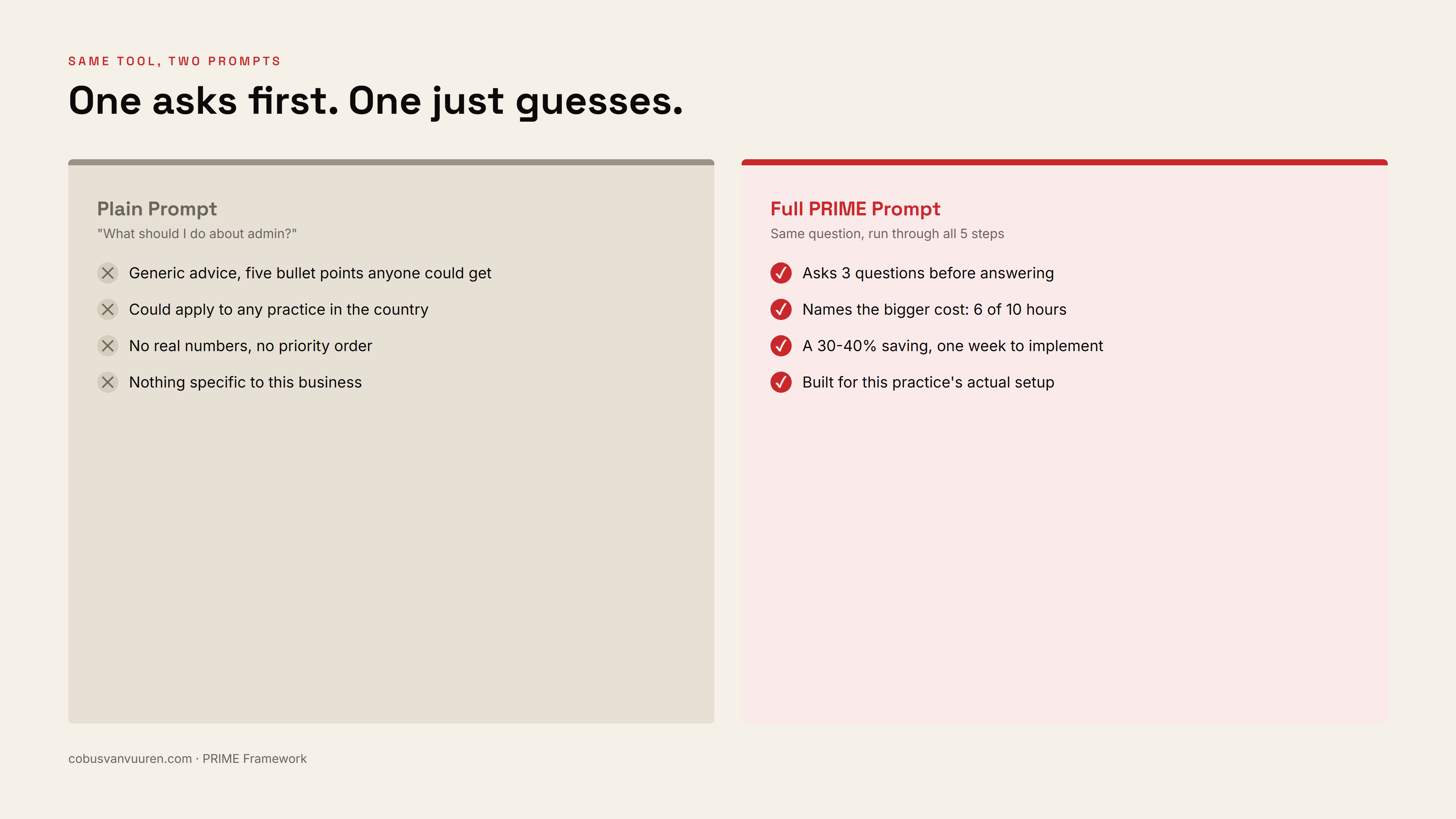 Side by side: a plain prompt's generic answer versus the full PRIME prompt's specific, usable answer