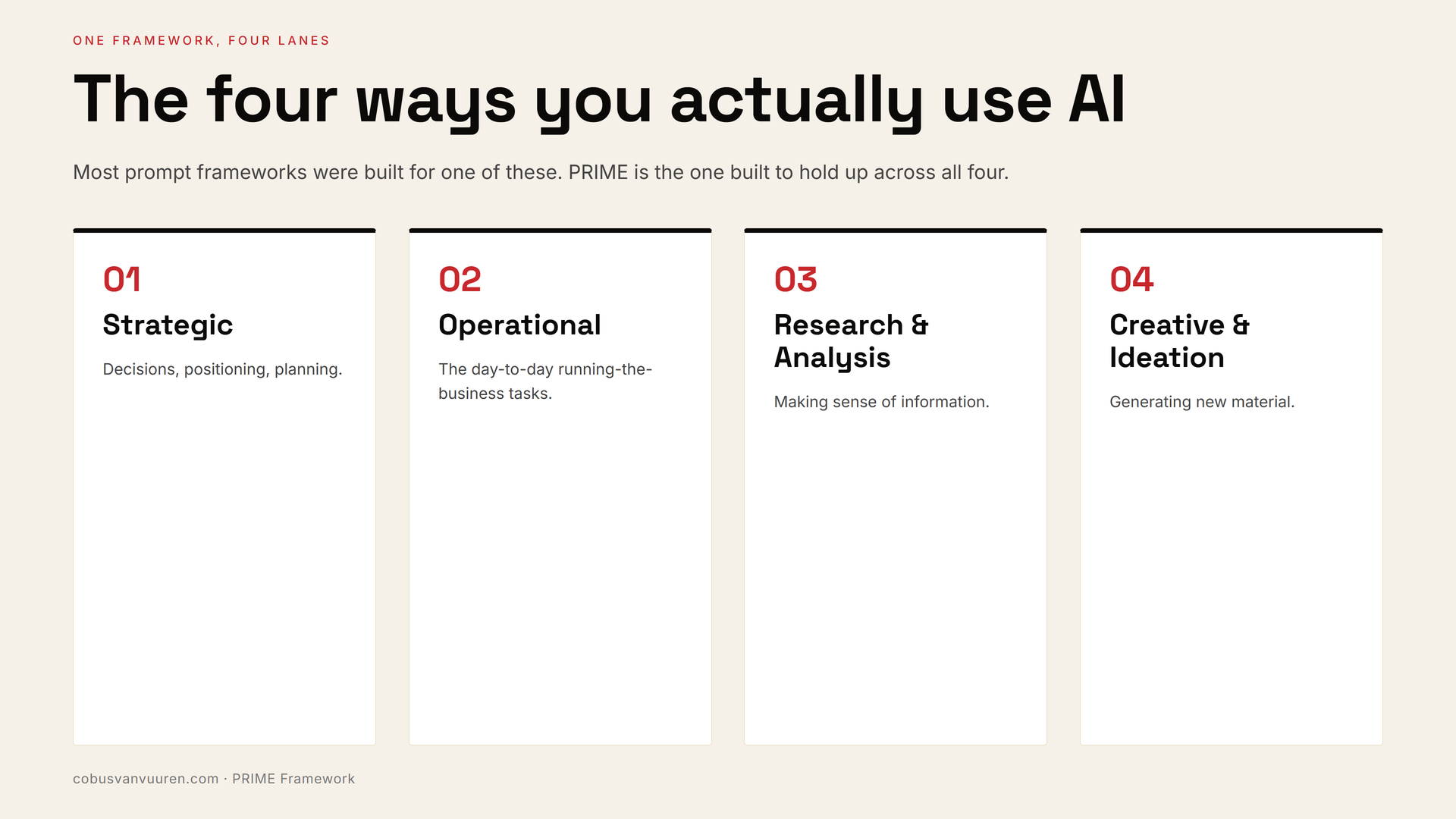 The four ways you actually use AI: Strategic, Operational, Research and Analysis, Creative and Ideation